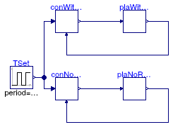 Buildings.Controls.Continuous.Examples.LimPIDWithReset