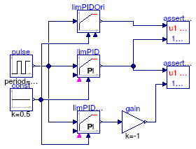 Buildings.Controls.Continuous.Examples.LimPID