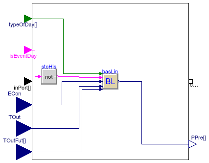 Buildings.Controls.DemandResponse.BaseClasses.BaselinePrediction