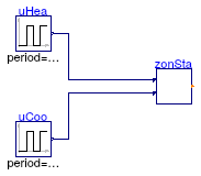 Buildings.Controls.OBC.ASHRAE.G36_PR1.AHUs.SingleZone.VAV.Validation.ZoneState