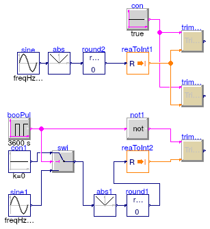 Buildings.Controls.OBC.ASHRAE.G36_PR1.Generic.SetPoints.Validation.TrimAndRespond