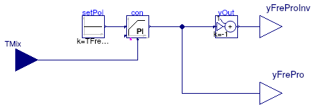 Buildings.Controls.OBC.ASHRAE.G36_PR1.Generic.FreezeProtectionMixedAir