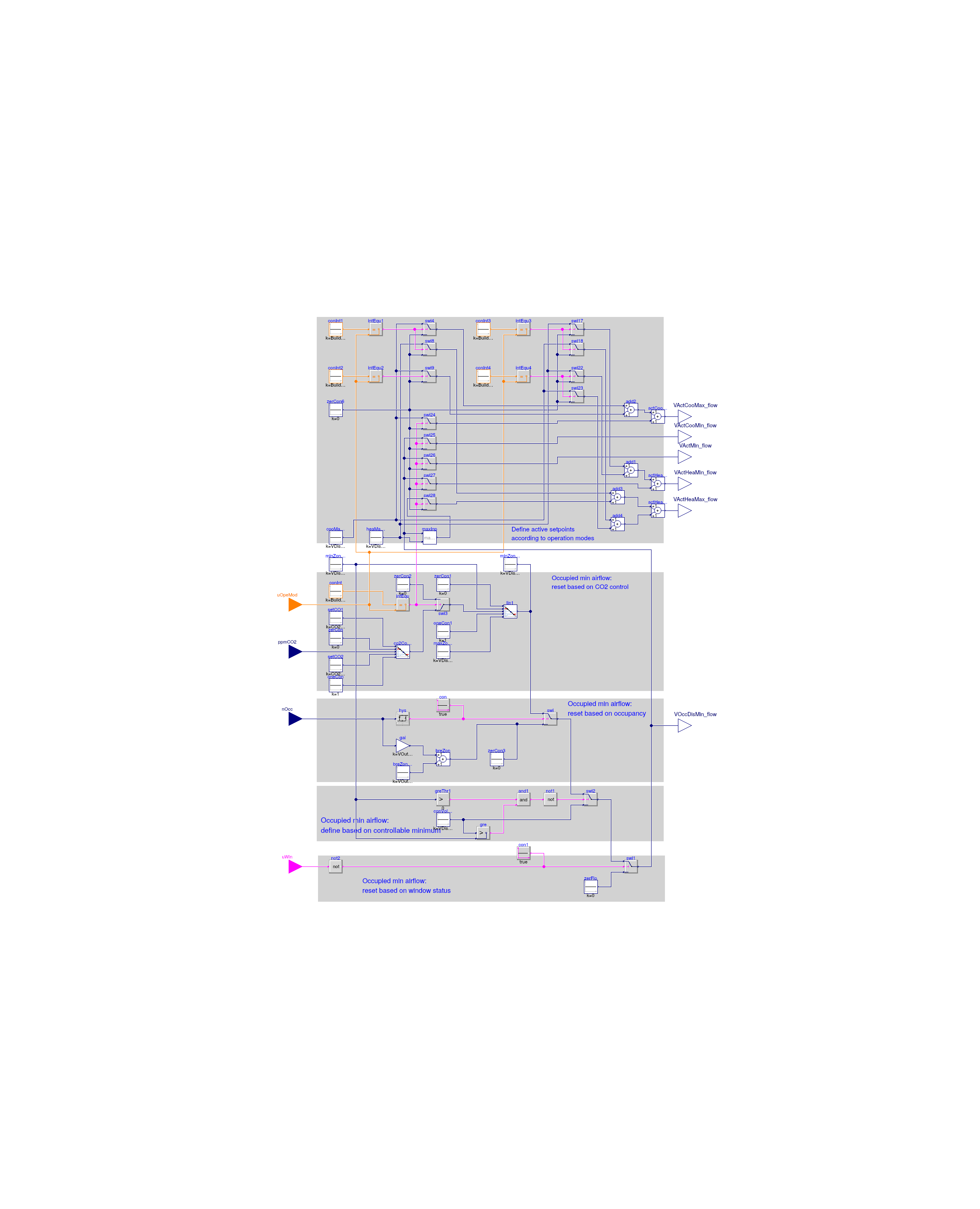 Buildings.Controls.OBC.ASHRAE.G36_PR1.TerminalUnits.Reheat.SetPoints.ActiveAirFlow