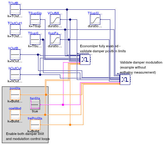 Buildings.Controls.OBC.ASHRAE.G36_PR1.AHUs.SingleZone.VAV.Economizers.Validation.Controller_Mod_DamLim