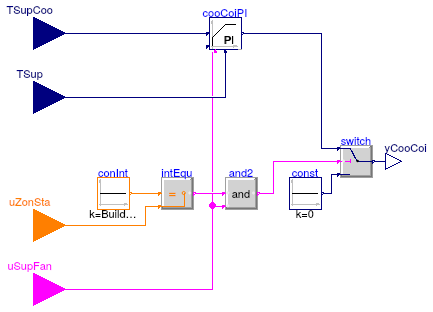 Buildings.Controls.OBC.ASHRAE.G36_PR1.AHUs.SingleZone.VAV.CoolingCoil