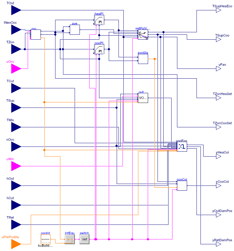 Buildings.Controls.OBC.ASHRAE.G36_PR1.AHUs.SingleZone.VAV.Controller