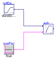 Buildings.Controls.OBC.ASHRAE.G36_PR1.AHUs.SingleZone.VAV.SetPoints.Validation.ExhaustDamper