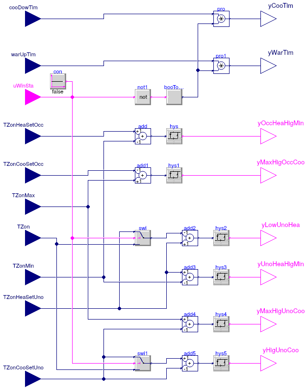 Buildings.Controls.OBC.ASHRAE.G36_PR1.Generic.SetPoints.ZoneStatus