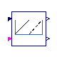 Buildings.Controls.OBC.ASHRAE.G36_PR1.AHUs.MultiZone.VAV.SetPoints.ReturnFanDirectPressure