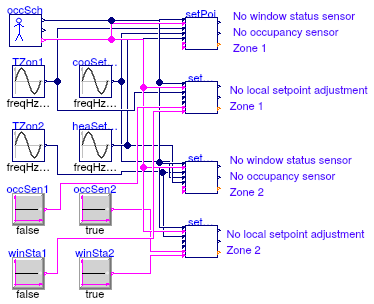 Buildings.Controls.OBC.ASHRAE.G36_PR1.TerminalUnits.Validation.ModeAndSetPoints