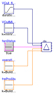 Buildings.Controls.OBC.ASHRAE.G36_PR1.AHUs.MultiZone.VAV.Economizers.Subsequences.Validation.Limits_VOut_flow