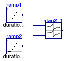 Buildings.Controls.OBC.CDL.Continuous.Validation.Atan2