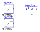 Buildings.Controls.OBC.CDL.Continuous.Validation.Feedback