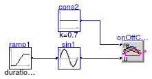 Buildings.Controls.OBC.CDL.Logical.Validation.OnOffController