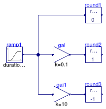 Buildings.Controls.OBC.CDL.Continuous.Validation.Round