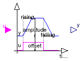 Buildings.Controls.OBC.CDL.Logical.TriggeredTrapezoid