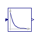 Buildings.Controls.OBC.CDL.Continuous.Derivative