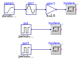 Buildings.Controls.OBC.CDL.Continuous.Validation.Hysteresis