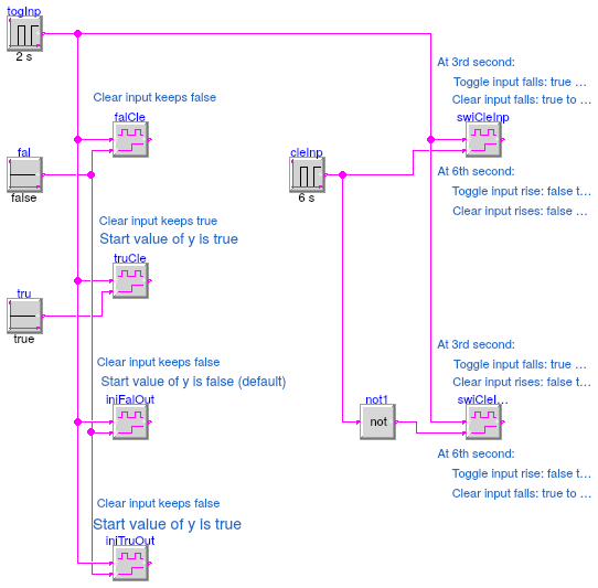 Buildings.Controls.OBC.CDL.Logical.Validation.Toggle