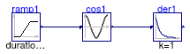 Buildings.Controls.OBC.CDL.Continuous.Validation.Derivative