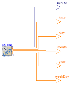 Buildings.Controls.OBC.CDL.Continuous.Sources.CalendarTime