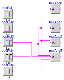 Buildings.Controls.OBC.CDL.Logical.Validation.MultiAnd