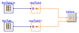 Buildings.Controls.OBC.CDL.Integers.Validation.GreaterEqual