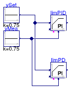 Buildings.Controls.OBC.CDL.Continuous.Validation.LimPIDInitialDerivativeOutput