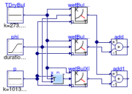 Buildings.Controls.OBC.CDL.Psychrometrics.Validation.TWetBul_TDryBulPhi