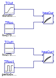 Buildings.Controls.OBC.CDL.SetPoints.Validation.SupplyReturnTemperatureReset