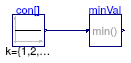 Buildings.Controls.OBC.CDL.Continuous.Validation.MultiMin