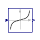 Buildings.Controls.OBC.CDL.Continuous.Tan