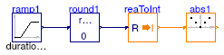 Buildings.Controls.OBC.CDL.Integers.Validation.Abs