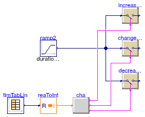 Buildings.Controls.OBC.CDL.Integers.Validation.Change