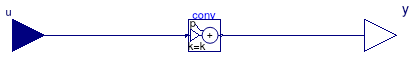 Buildings.Controls.OBC.UnitConversions.From_degC