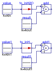 Buildings.Controls.OBC.UnitConversions.Validation.To_inH2O