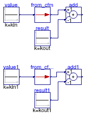 Buildings.Controls.OBC.UnitConversions.Validation.From_cfm