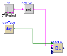 Buildings.Controls.Predictors.Validation.BaseClasses.PartialSimpleTestCase