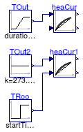 Buildings.Controls.SetPoints.Examples.SupplyReturnTemperatureReset