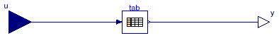 Buildings.Controls.SetPoints.Table