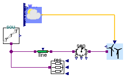 Buildings.Electrical.AC.ThreePhasesUnbalanced.Sources.Examples.WindTurbine_N