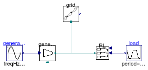 Buildings.Electrical.AC.ThreePhasesBalanced.Sources.Examples.VariablePowerSource