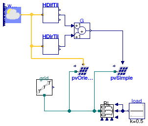 Buildings.Electrical.AC.ThreePhasesUnbalanced.Sources.Examples.PVPanels