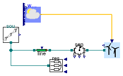 Buildings.Electrical.AC.ThreePhasesUnbalanced.Sources.Examples.WindTurbine