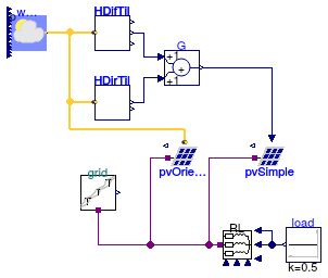 Buildings.Electrical.AC.ThreePhasesUnbalanced.Sources.Examples.PVPanels_N