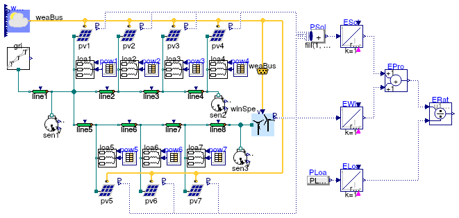 Buildings.Electrical.Examples.RenewableSources