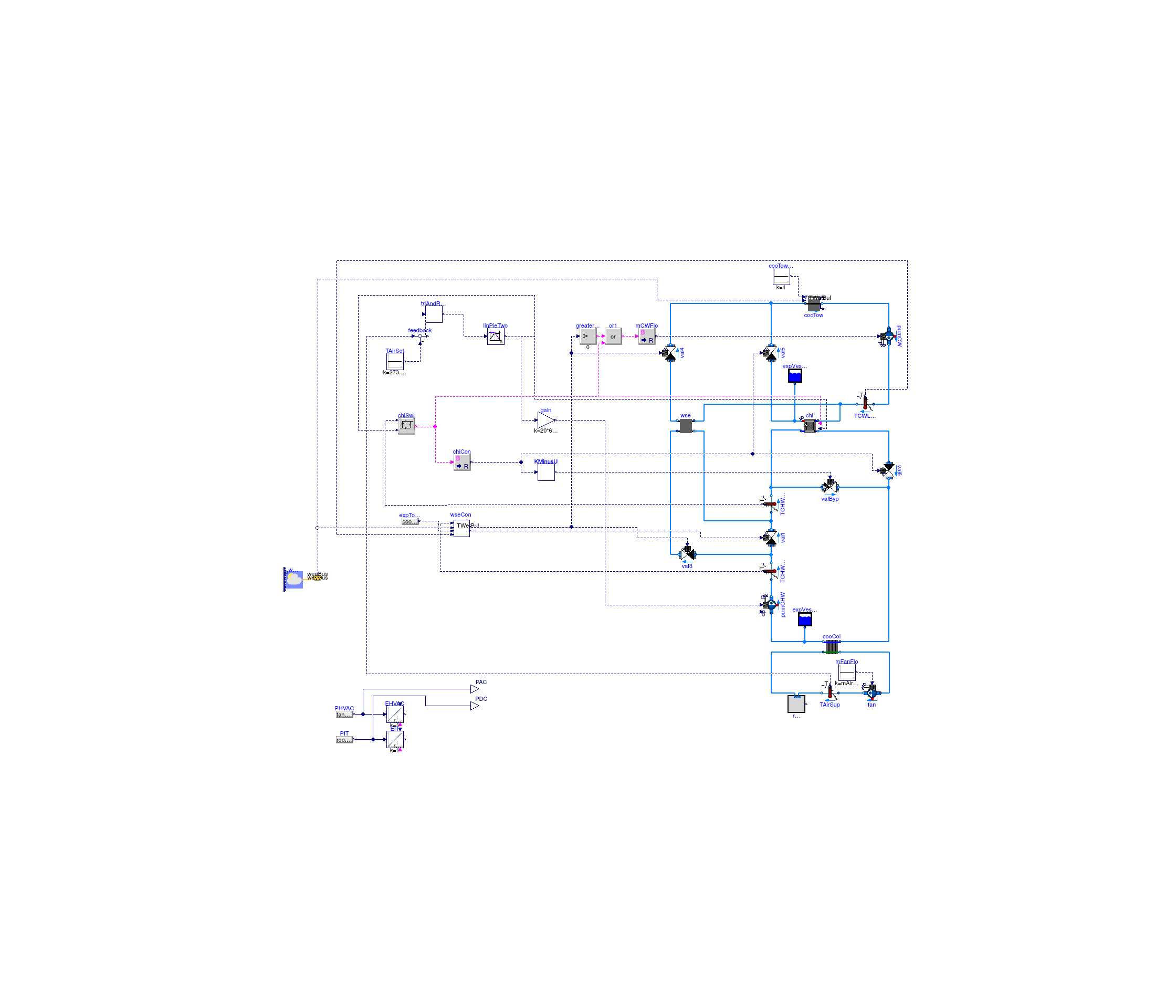 Buildings.Examples.ChillerPlant.BaseClasses.DataCenterContinuousTimeControl