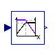 Buildings.Examples.ChillerPlant.BaseClasses.Controls.LinearPiecewiseTwo