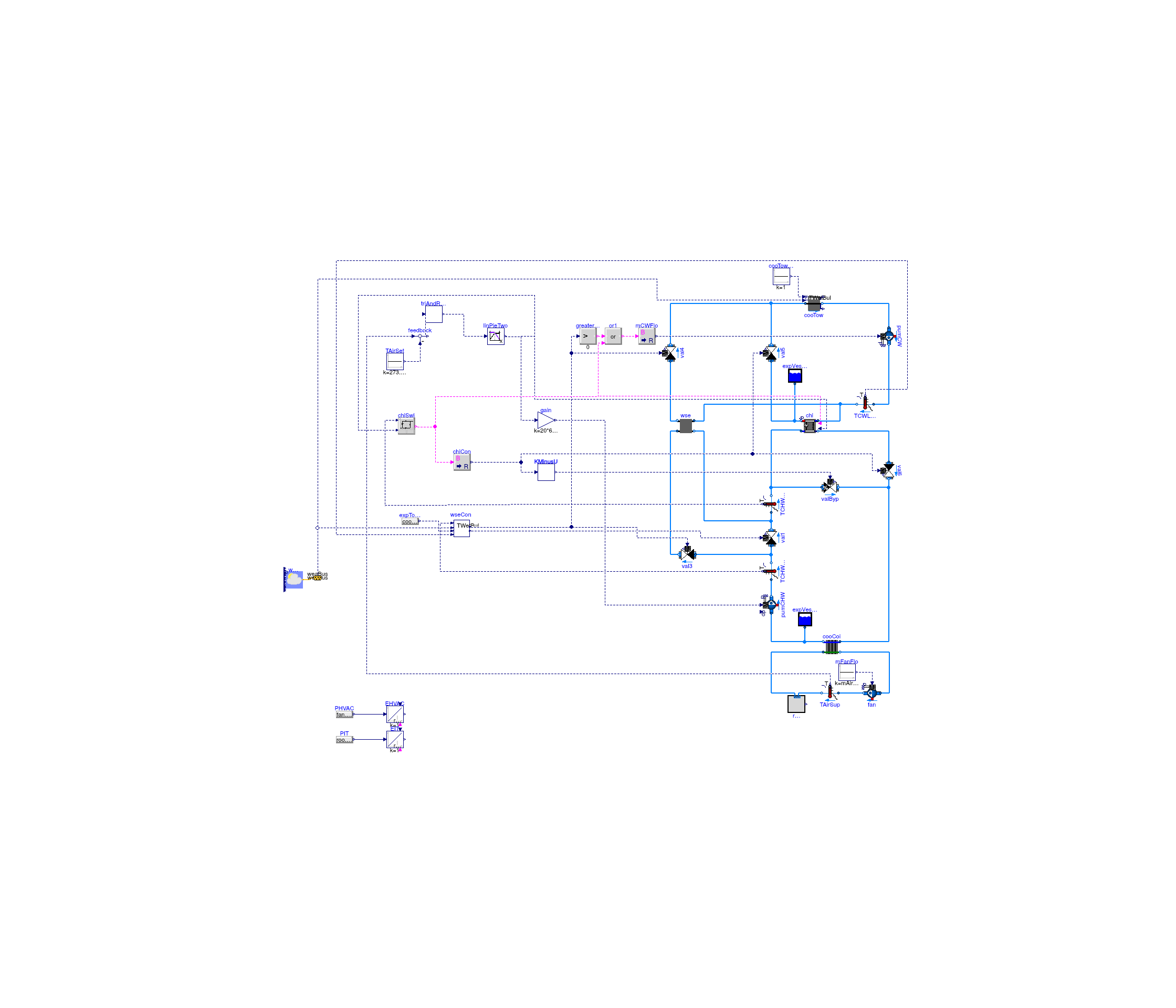 Buildings.Examples.ChillerPlant.DataCenterContinuousTimeControl