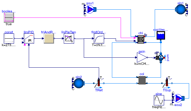 Buildings.Examples.ChillerPlant.BaseClasses.Controls.Examples.ChillerSetPointControl